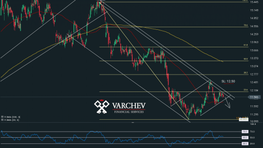 Varchev Finance - Credit Agricole expectations