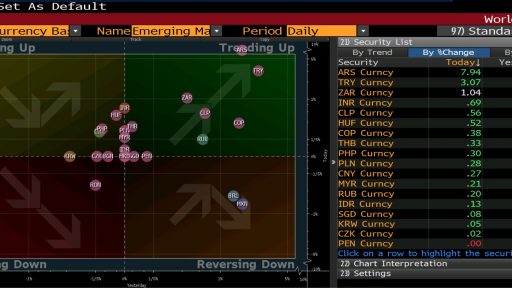 world fx trend