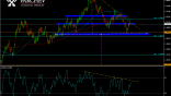 Varchev Finance EUR/CAD daily