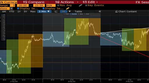 eur usd session chart