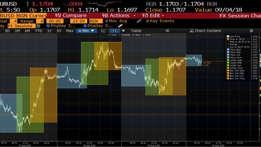 EURUSD fx24