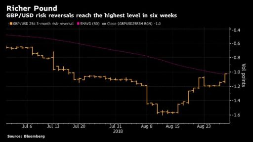 gbp options