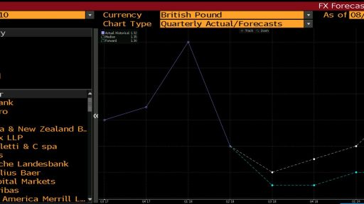 GBPUSD forex forecasts