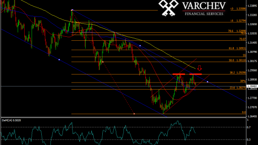 gbpusd