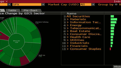 spx imap