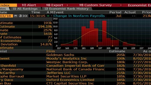 Nonfarm Payrolls