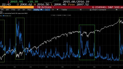 SPX trading