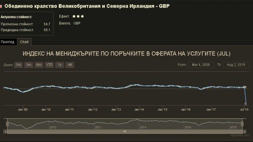 Varchev Finance - economic calendar