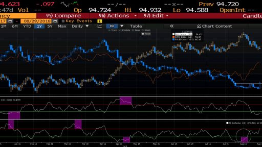 fx euro pound us dollar