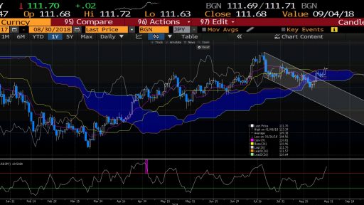 usd-jpy