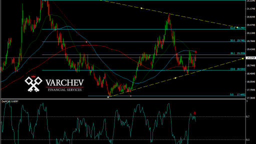 Varchev Finance USD/MXN daily