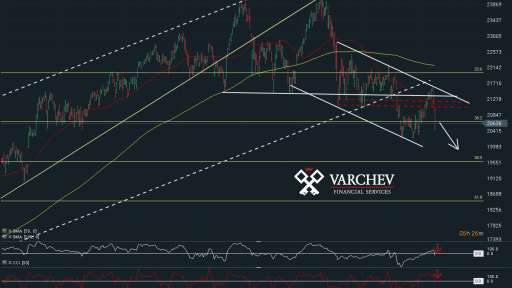 Varchev Finance - FTSE MIB Mid term expectations