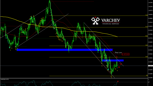 Varchev Finance - AUD/CAD expectations