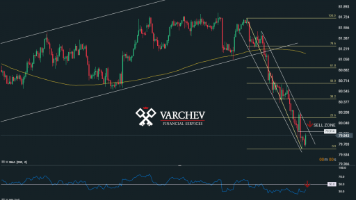 Varchev Finance - AUDJPY short term expectation