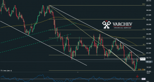 Varchev Finance - AUD/JPY Short term expectations