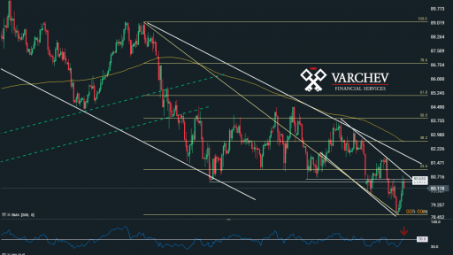 Varchev Finance - AUD/JPY Short term expectations