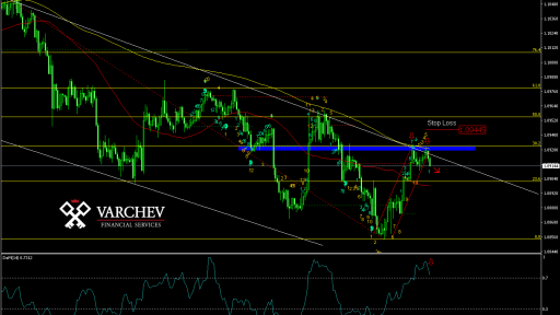 AUDNZD H1