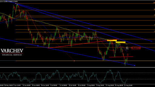 audusd