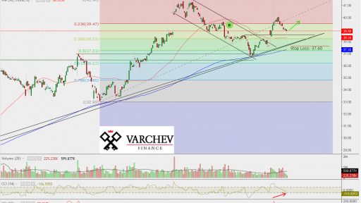 Varchev Finance - Alstom SA long term expectations