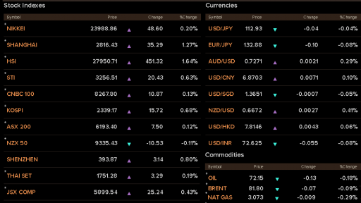 Varchev Finance Asia Markets Monitor