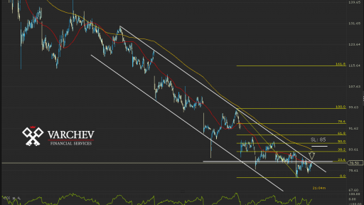 BB.FR Daily Chart