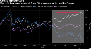 BOFA Europe Crysis epicenter