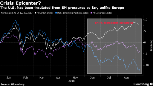 BOFA Europe Crysis epicenter