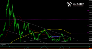 BTC/USD Daily