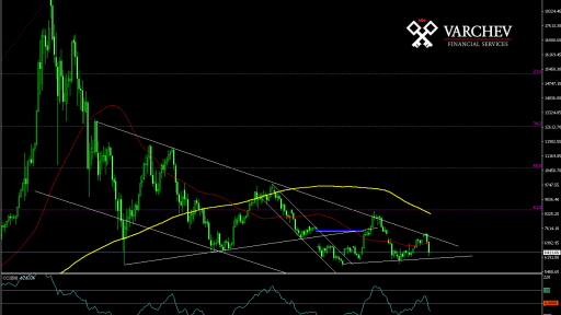 BTC/USD Daily