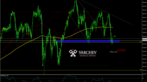 Varchev Finance - CAC40 mid term expectations