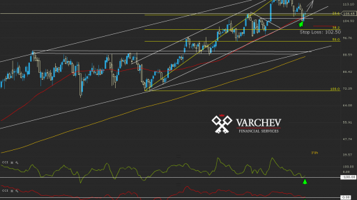 Varchev Finance - Geminicap expectations