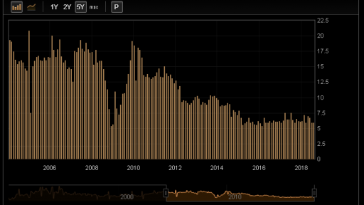 China - Industrial production