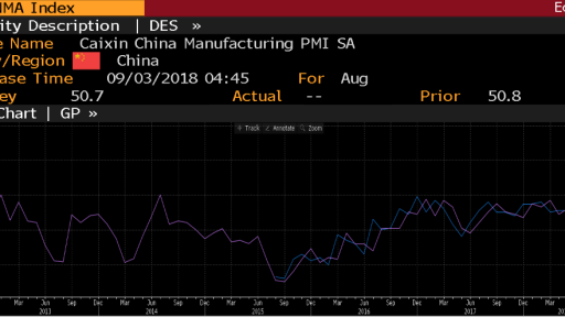 China man pmi