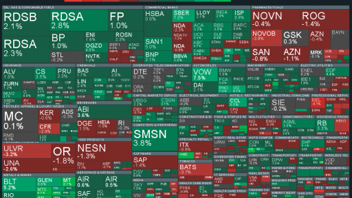 EU Stocks Heat map