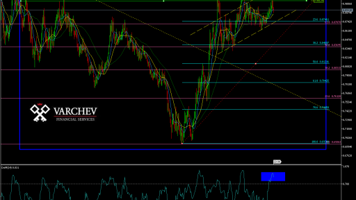 Varchev EURGBP weekly