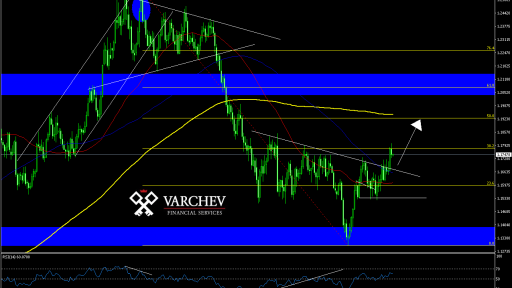 EUR/USD Daily Chart