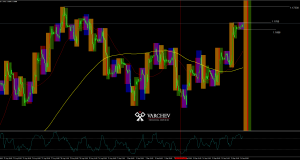 EURUSD intraday opportunity