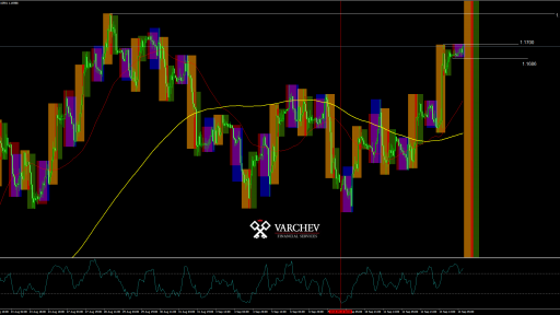 EURUSD intraday opportunity