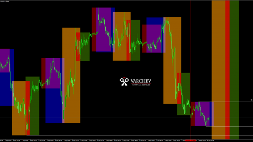 EURUSD chart