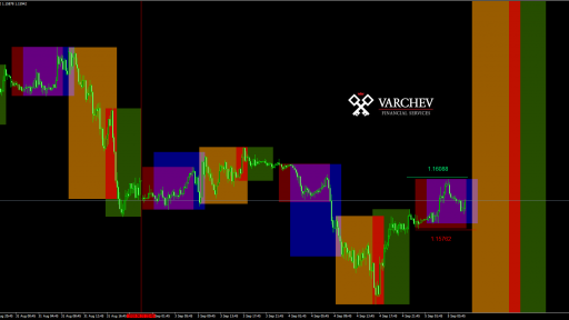 EUR USD forex