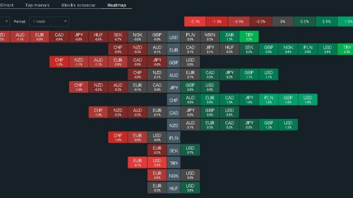 FX Heat map