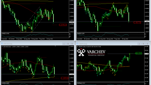 FX Market opening