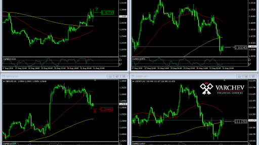 FX Market opening