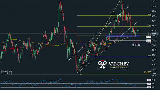 Varchev Finance - FXI expectations