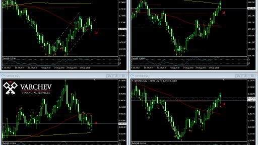 Varchev Finance - Main GBP pairs expectations