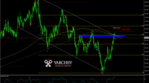 Varchev Finance - GBP/JPY mid term expectations