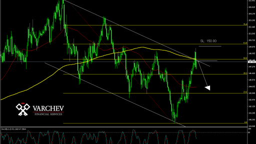 GBP/JPY Daily Chart