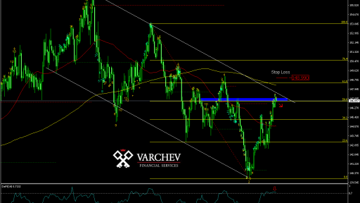 Varchev Finance - GBP/JPY short term expectations