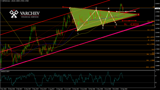 Gbpnzd