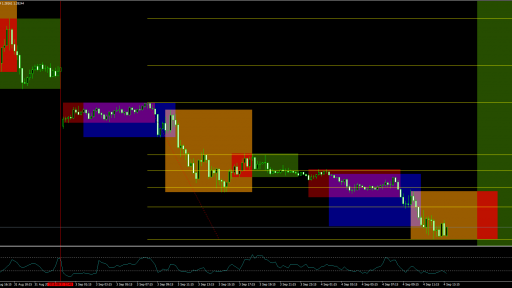 GBPUSD forex session chart